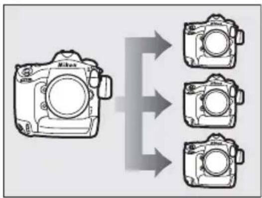NIKON WT5 - Commander plusieurs appareils photo - 1