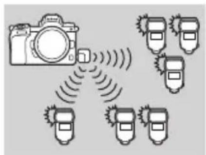 NIKON WRR11b - - Prise en charge de plusieurs flashes asservis - 1