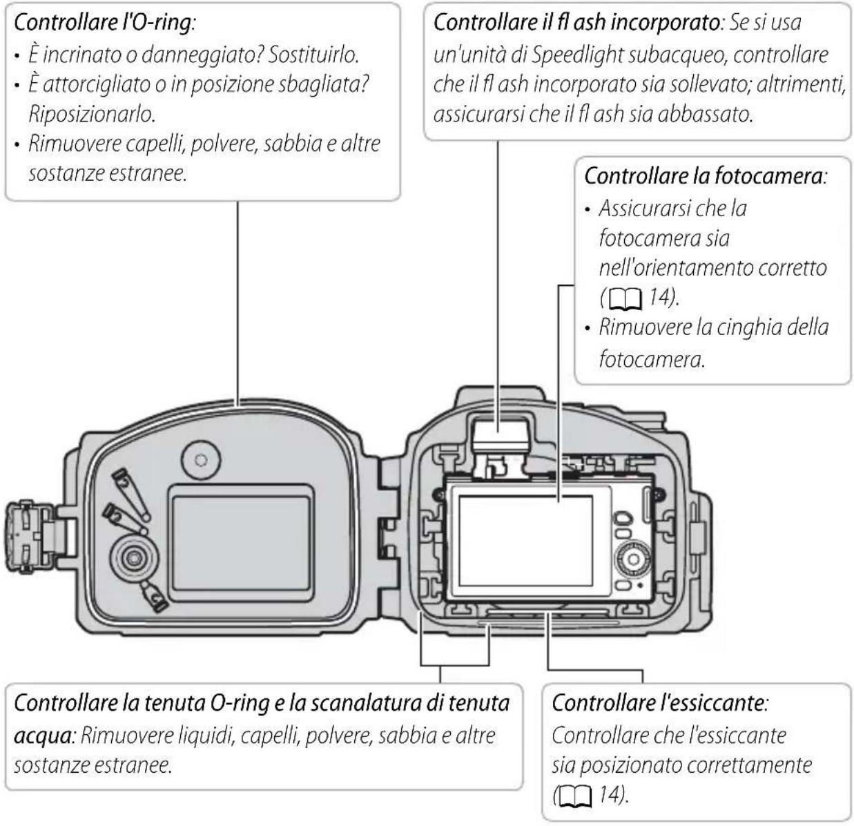 NIKON WPN3 - Eseguire un controllo fi nale. - 1