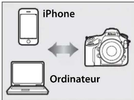 NIKON UT1 - Prendre des photos ou les visionner à distance - 2