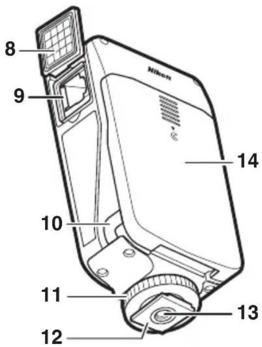 NIKON UT1 - Nomenclature de l'UT-1 - 2