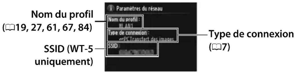 NIKON UT1 - Listedes profils - 2