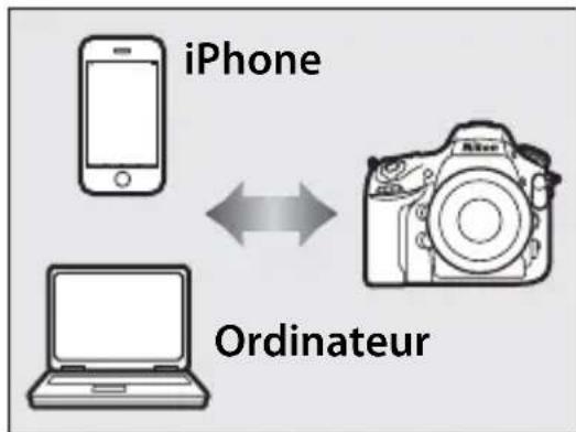 NIKON UT1 - Prendre des photos ou les visionner à distance - 2