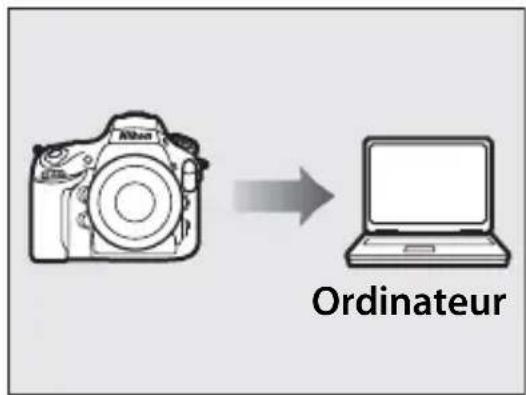 NIKON UT1 - Transférer des photos et des vidés existantes - 1