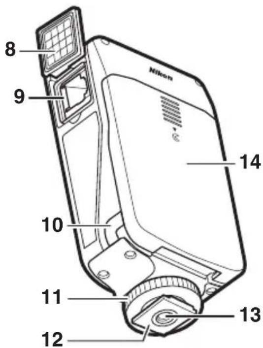 NIKON UT1 - Nomenclature de l'UT-1 - 2