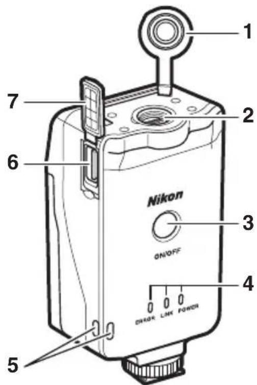 NIKON UT1 - Nomenclature de l'UT-1 - 1