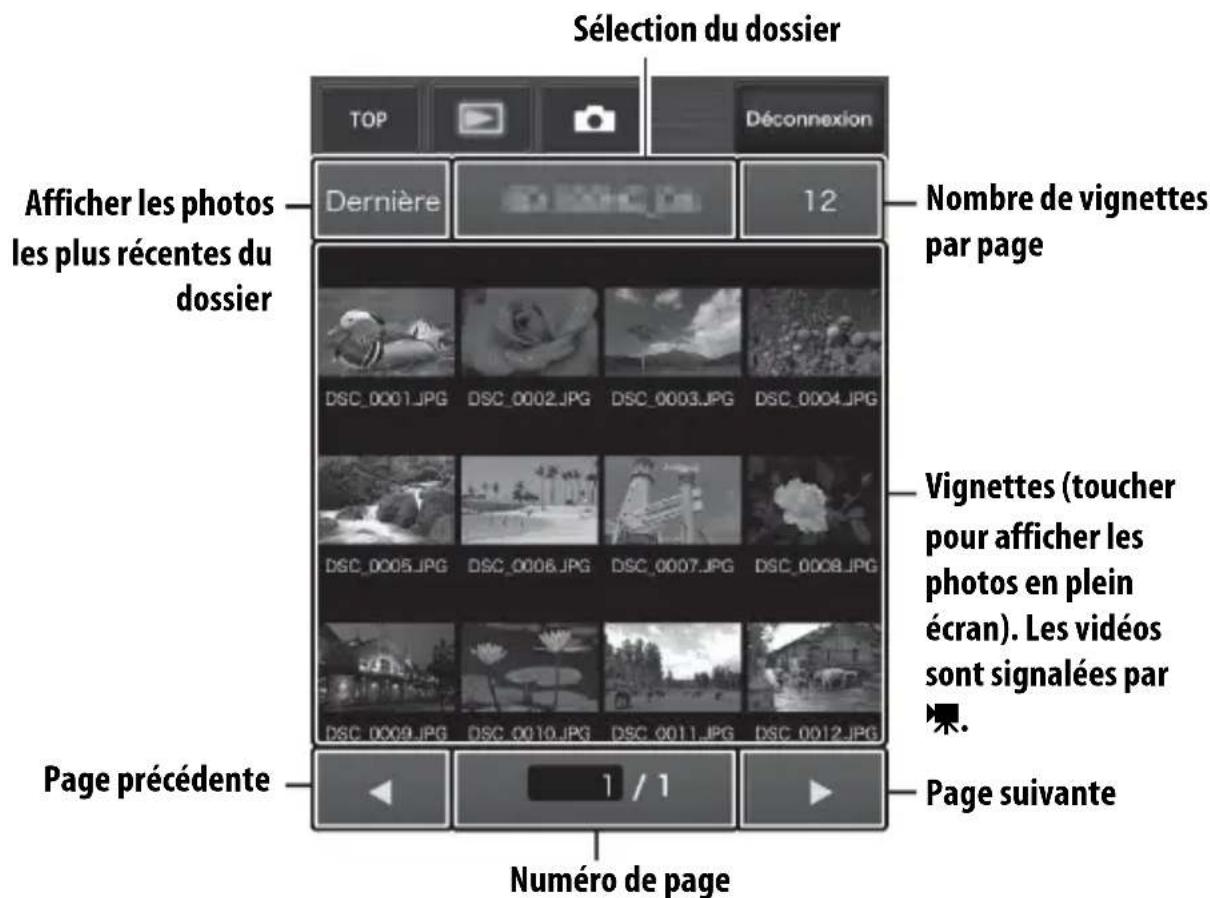 NIKON UT1 - □Affichage des vignettes - 1