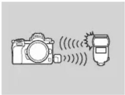 NIKON WRR11a - ● Prise en charge de plusieurs flashes asservis - 2