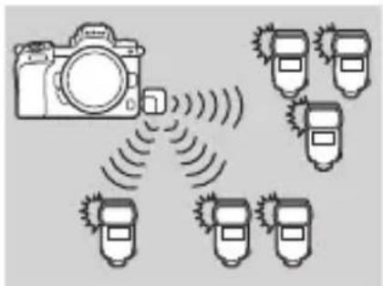 NIKON WRR11a - ● Prise en charge de plusieurs flashes asservis - 1