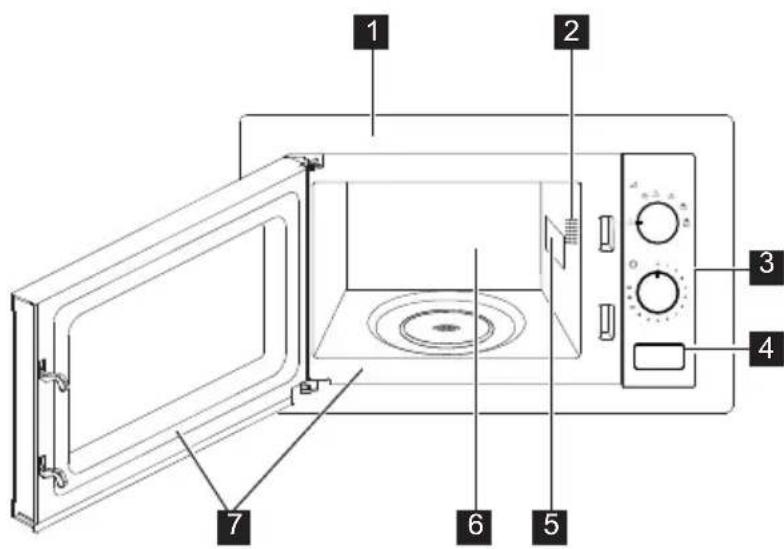 ZANUSSI ZMSN5SX - FORNO MICROONDAS - 1