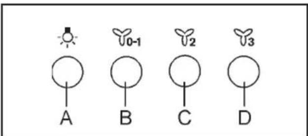 A B C D 0-1 2 3