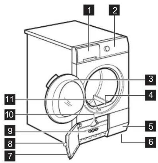 ZANUSSI ZDHN772CW - DÉMARRAGE FACILE - 1