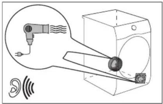 ZANUSSI ZDHN772CW - Werkende ventilators. - 1