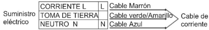 CANDY CSG6B - CONEXION ELECTRICA - 1