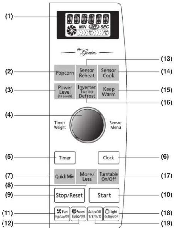 PANASONIC Inverter NNSD277 - Control Panel - 1