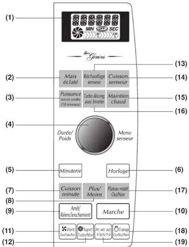 PANASONIC Inverter NNSD277 - Diagramme des caractéristiques - 4