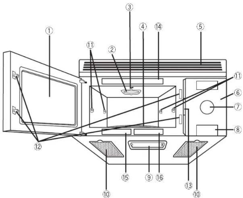 PANASONIC Inverter NNSD277 - Oven Components Diagram - 1