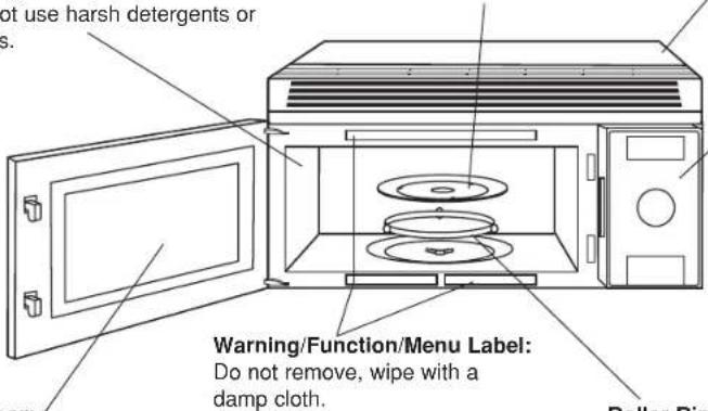 PANASONIC Inverter NNSD277 - Outside oven surfaces: - 1