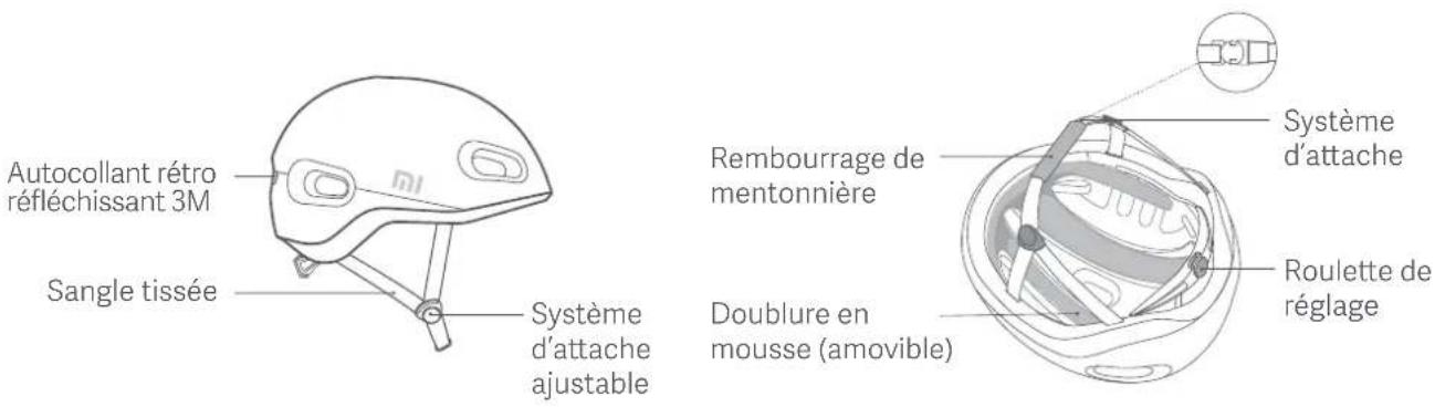 Xiaomi Mi Commuter Helmet - Présentation du produit - 1