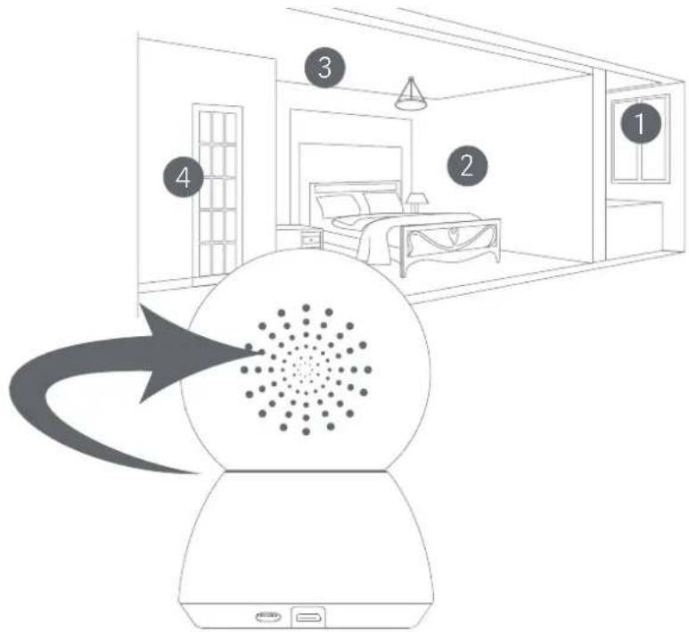 Xiaomi Mi Home Security Camera 360° - Caractéristiques - 3