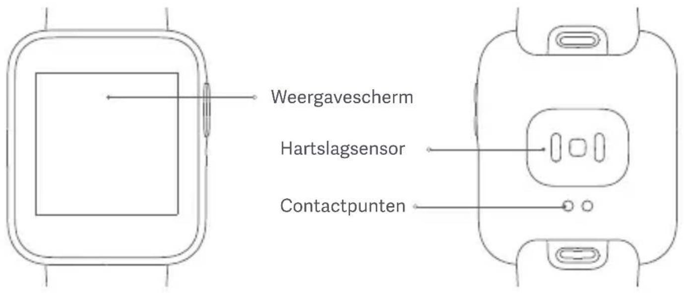Weergavescherm Hartslagsensor Contactpunten