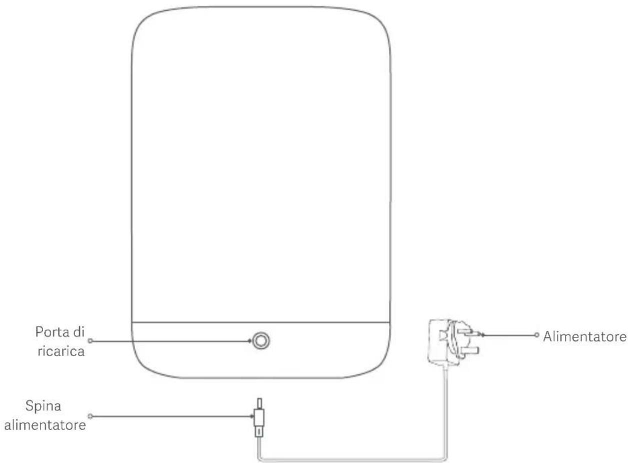 Porta di ricarica Spina alimentatore Alimentatore