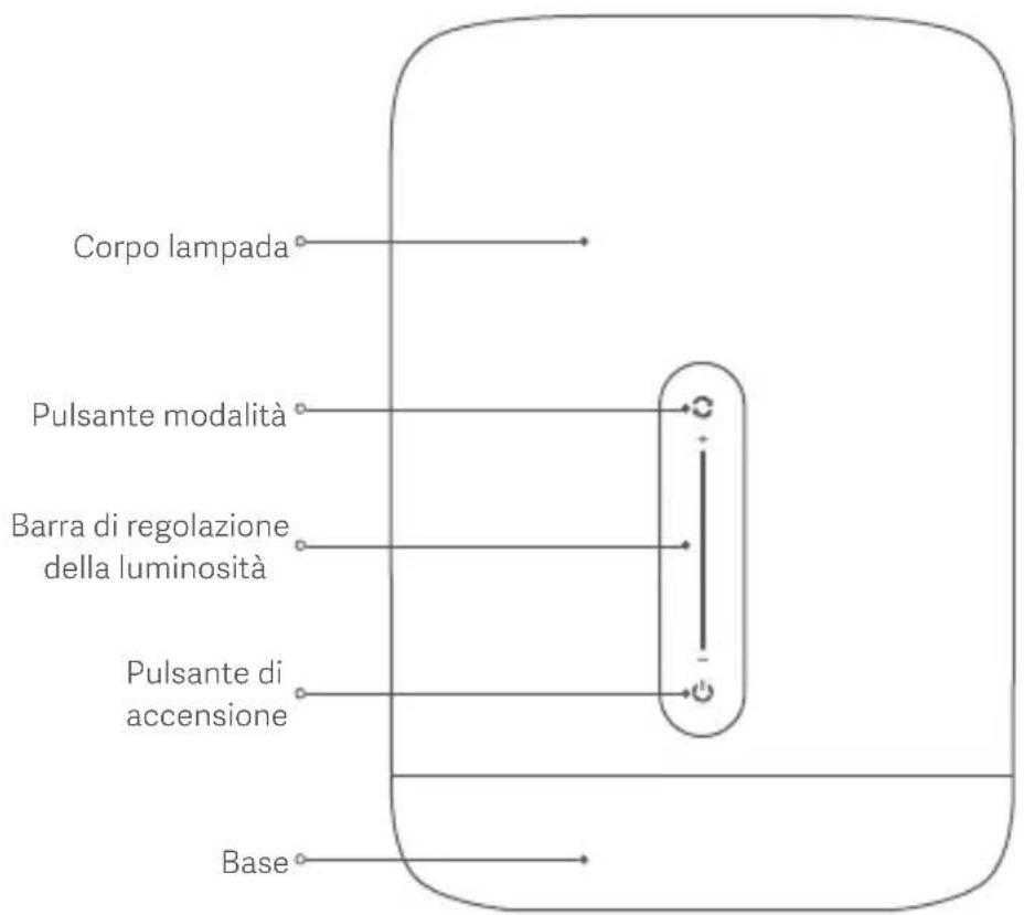 Corpo lampada Pulsante modalità Barra di regolazione della luminosità Pulsante di accensione Base
