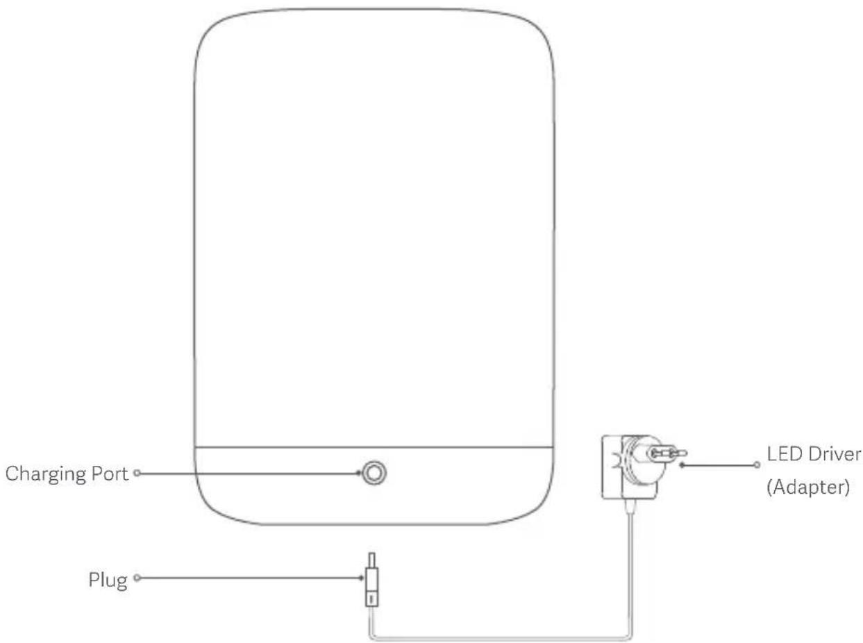 Charging Port Plug LED Driver (Adapter)