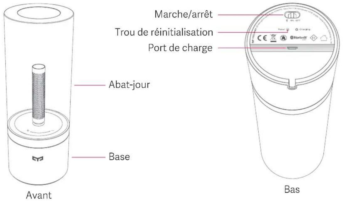 Marche/arrêt Trou de réinitialisation Port de charge Abat-jour Bas Avant Bas
