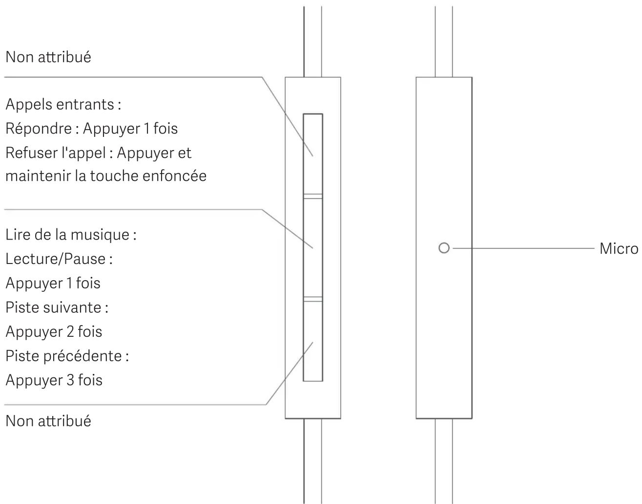 Xiaomi Mi Dual Driver Earphones - Fonctions des boutons pour les appareils Apple - 1