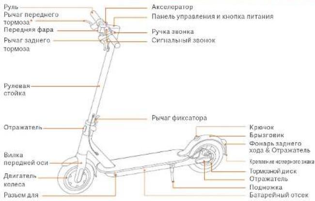 Xiaomi Mi Electric Scooter Essential - 2.063opn3dennr - 1