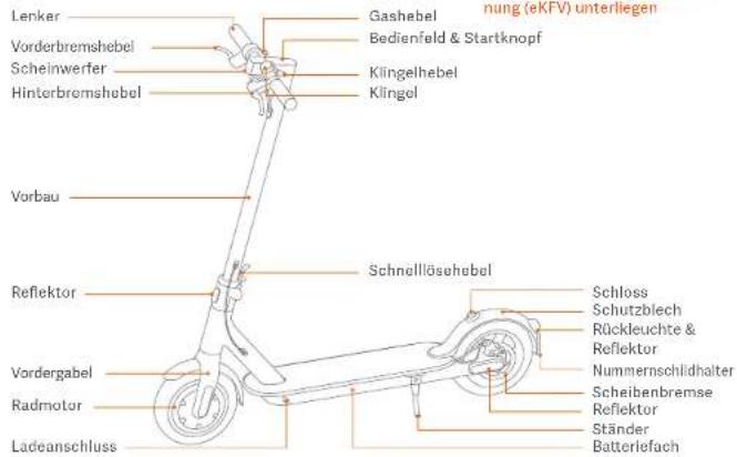 Xiaomi Mi Electric Scooter Essential - Sicherheitshinweise - 1