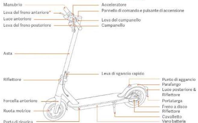 Xiaomi Mi Electric Scooter Essential - Panorama del prodotto - 1
