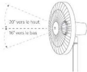 Xiaomi Mi Smart Standing Fan 1C - Réglage du flux d'air - 1
