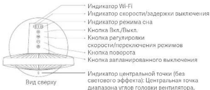 Xiaomi Mi Smart Standing Fan 1C - 0630p - 1