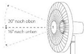 Xiaomi Mi Smart Standing Fan 1C - Einstellen der Luftstromrichtung - 1