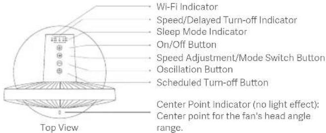 Xiaomi Mi Smart Standing Fan 1C - Overview - 1