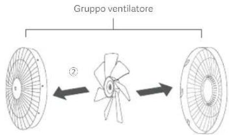 Xiaomi Mi Smart Standing Fan 1C - Passaggio 2: après il gruppo ventilatore - 2