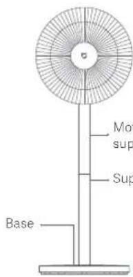 Xiaomi Mi Smart Standing Fan 1C - Istruzioni di installmente - 2