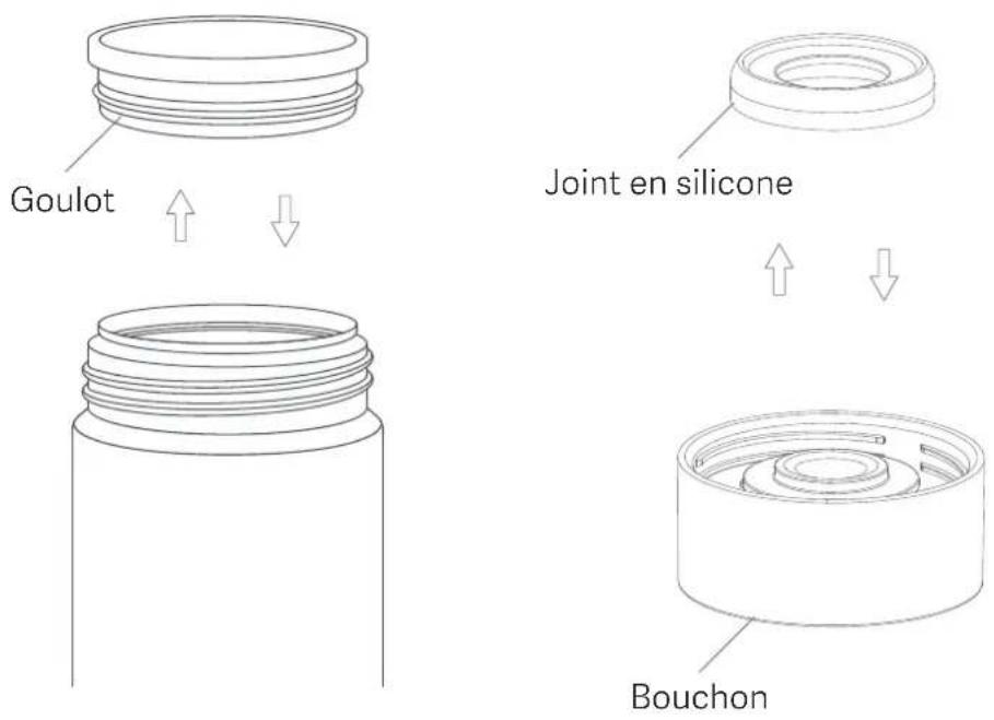 Xiaomi Mi Vacuum Flask - COMMENTFIXER/RETIRER - 1