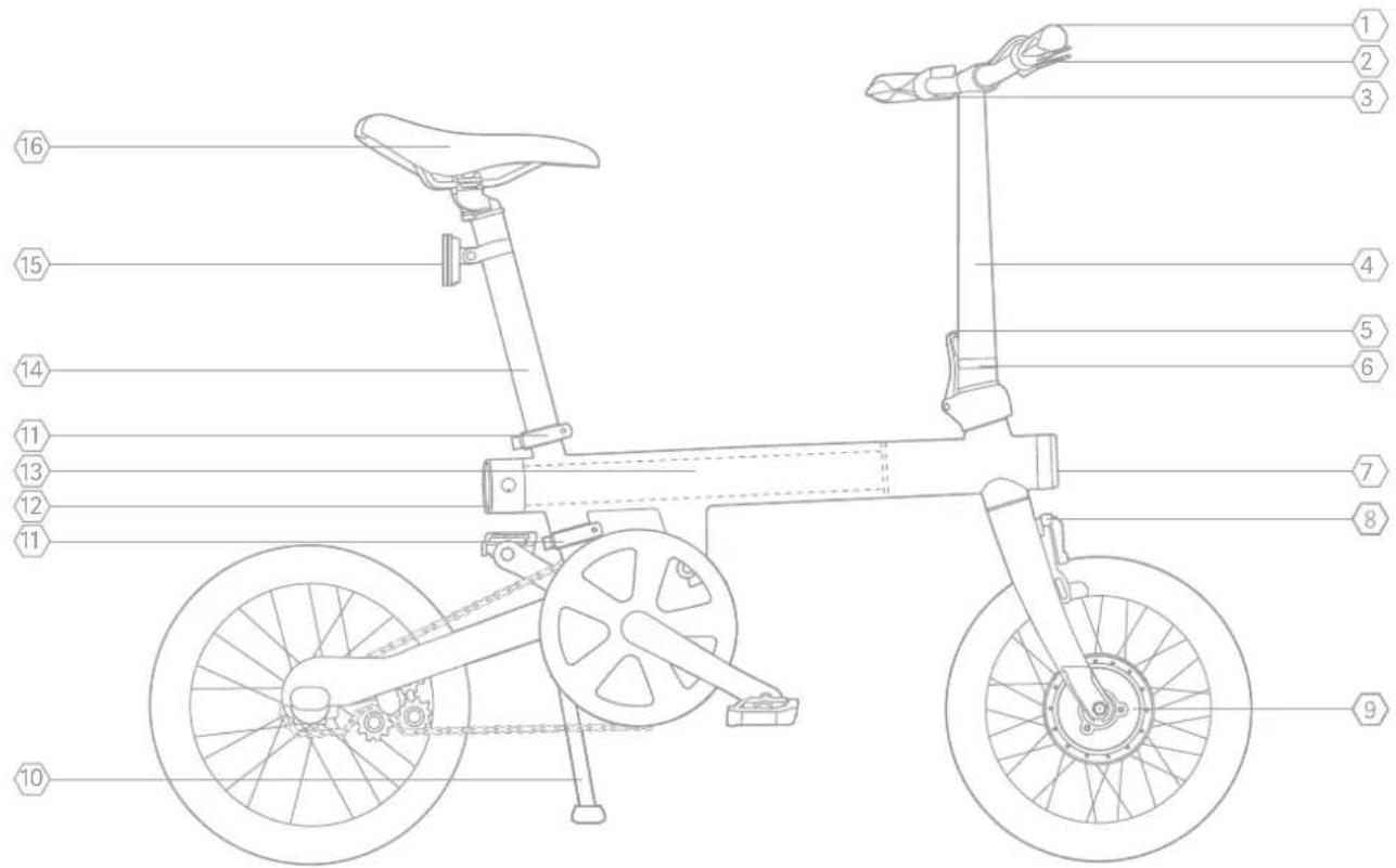 Xiaomi Mi Smart Electric Folding Bike - Présentation du produit - 1