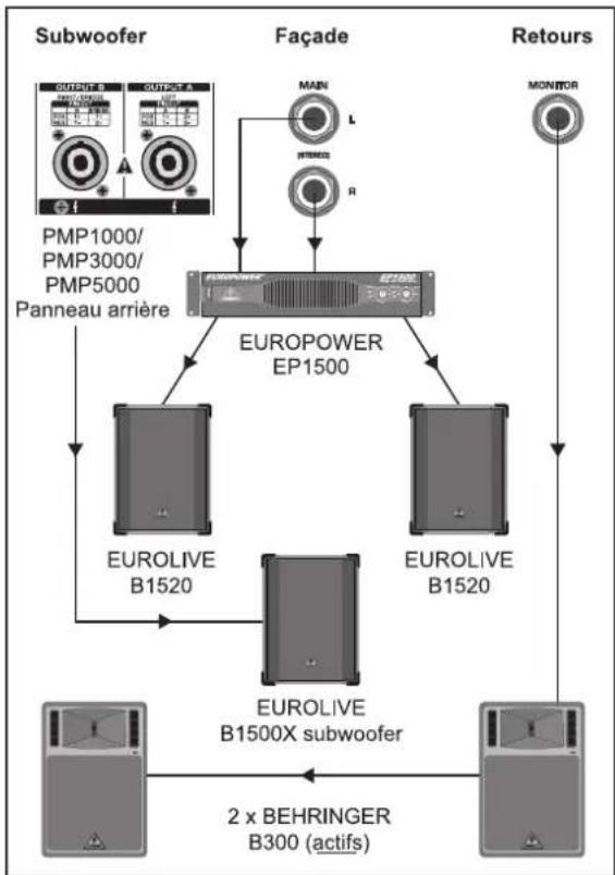 BEHRINGER Europower PMP5000 - EUROPOWER PMP1000/PMP3000/PMP5000 - 1
