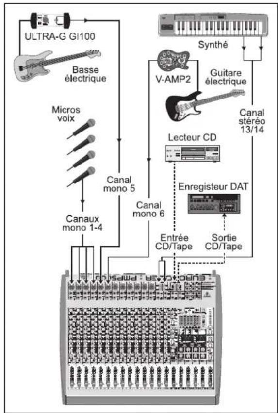 BEHRINGER Europower PMP5000 - EUROPOWER PMP1000/PMP3000/PMP5000 - 3