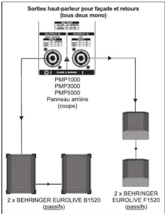 BEHRINGER Europower PMP5000 - EUROPOWER PMP1000/PMP3000/PMP5000 - 2
