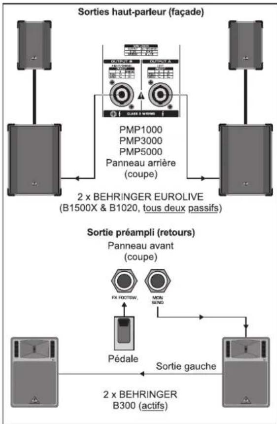 BEHRINGER Europower PMP5000 - EXAMPLES DE CÂBLAGE - 1