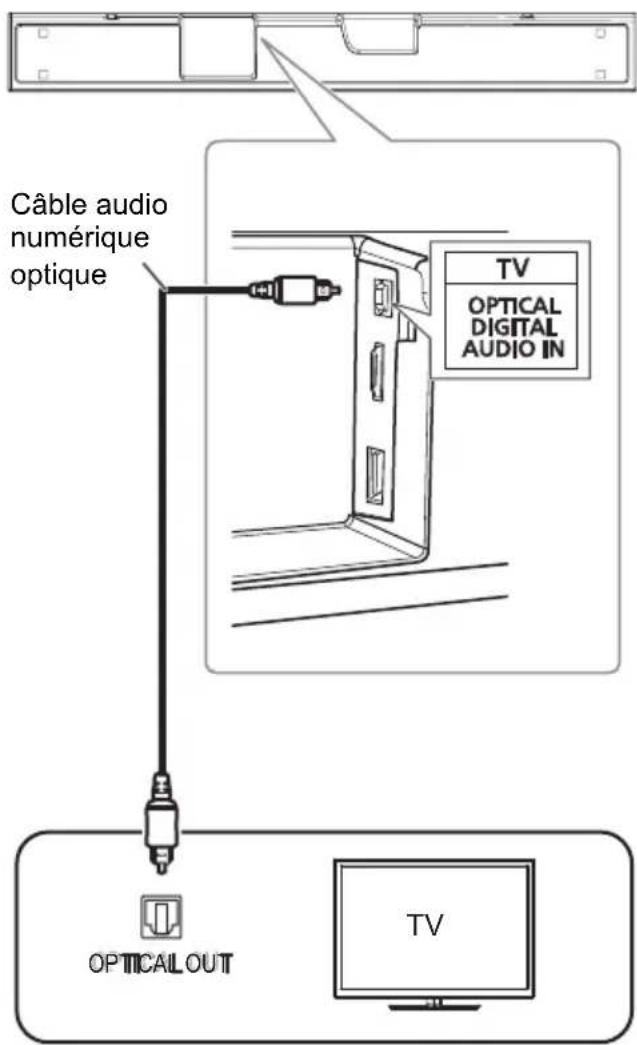 PANASONIC SCHTB490 - Connector un téléviseur non compatible ARC - 1
