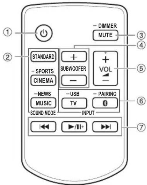 PANASONIC SCHTB490 - Télécommande - 1
