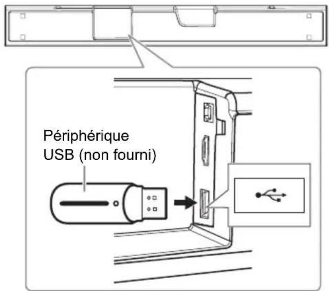 PANASONIC SCHTB490 - Raccorder un périphérique USB - 1