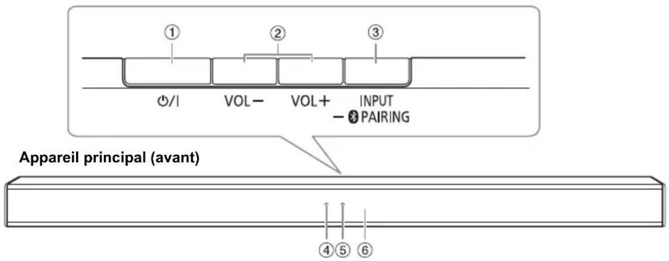 PANASONIC SCHTB490 - Présentation des commandes - 1