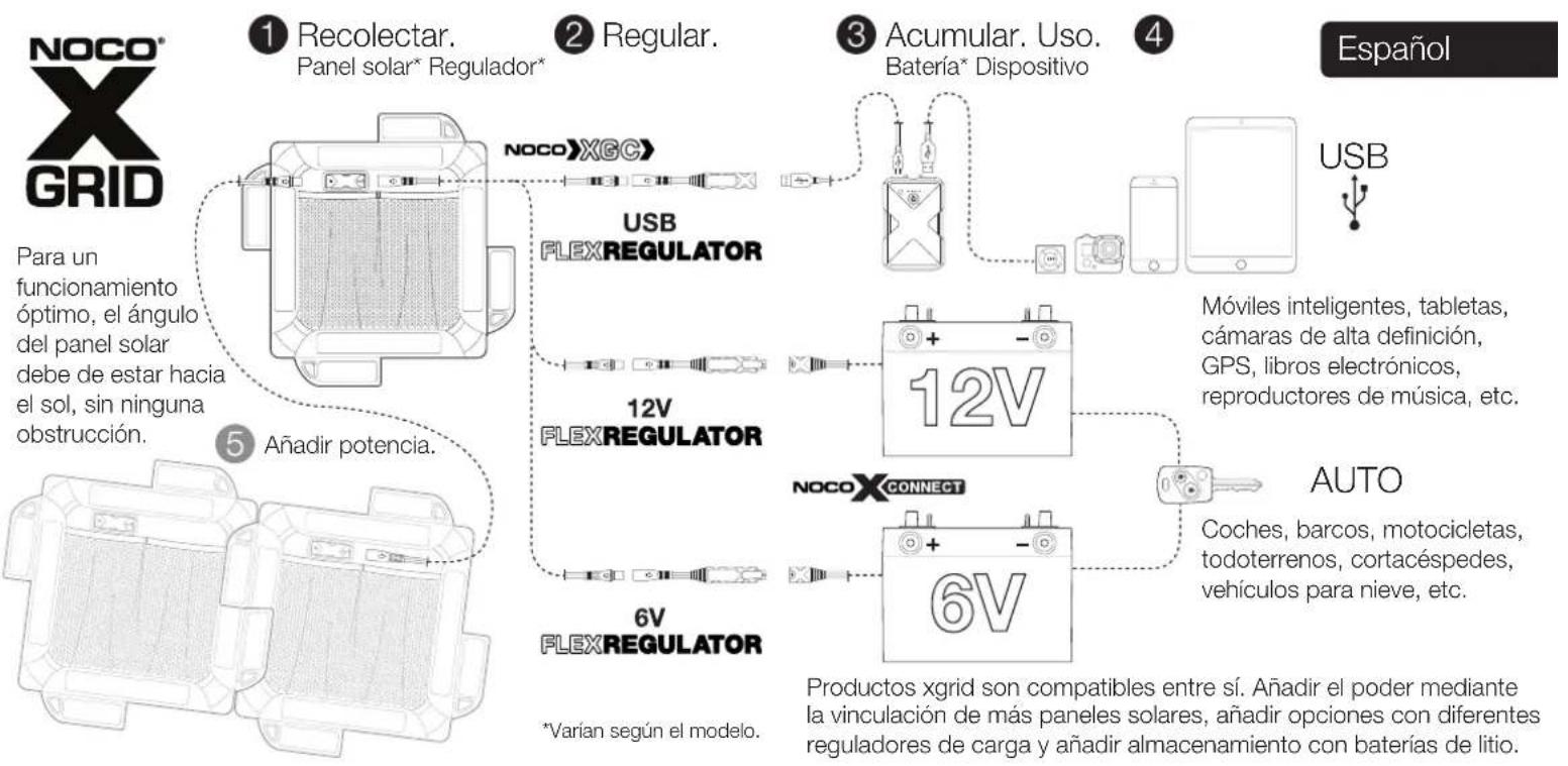 NOCO XGrid XGS9AUTO - PELIGRO - 1